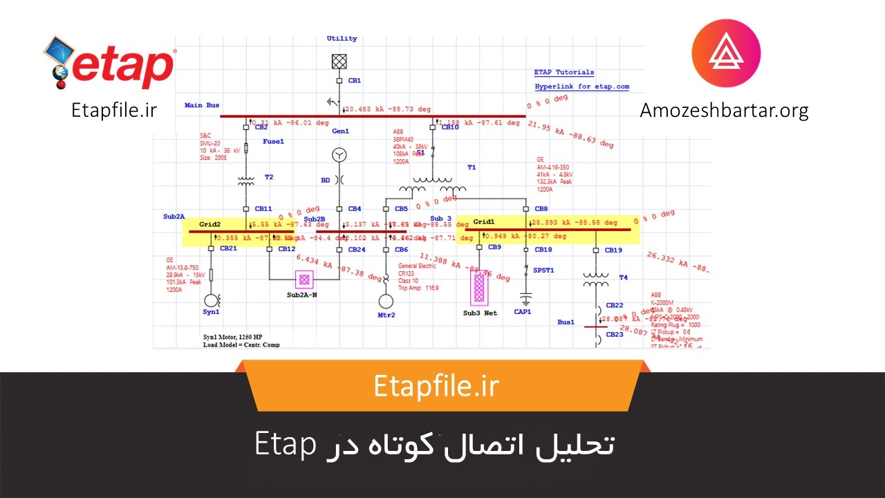تحلیل اتصال کوتاه در Etap