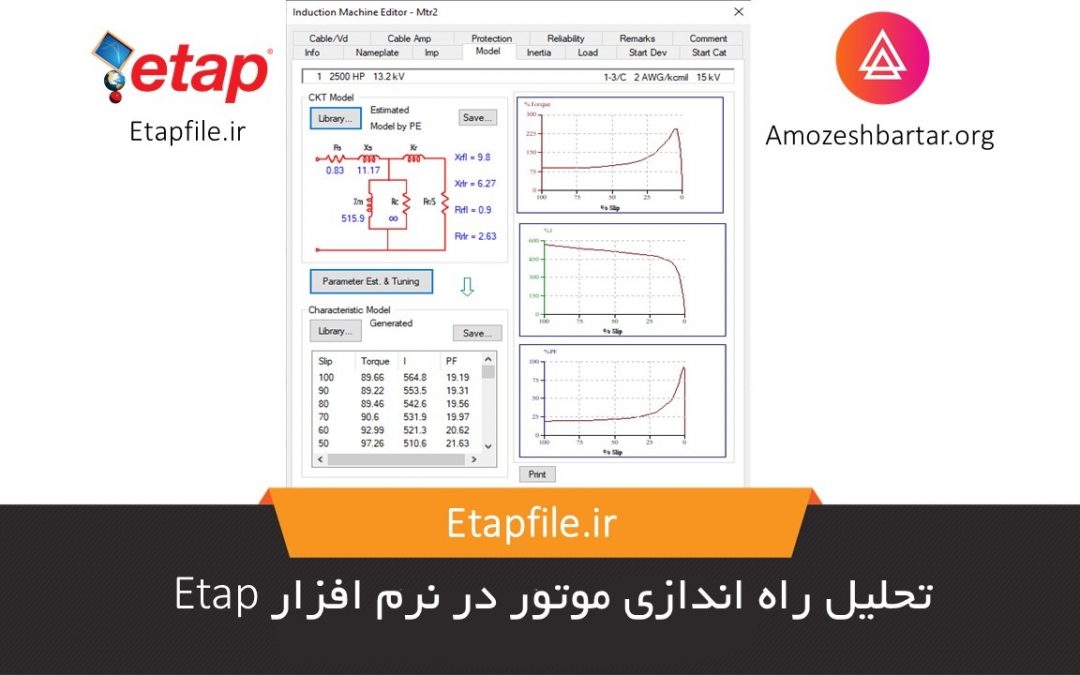 تحلیل راه اندازی موتور در نرم افزار Etap