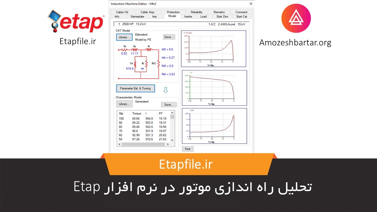 تحلیل راه اندازی موتور در Etap