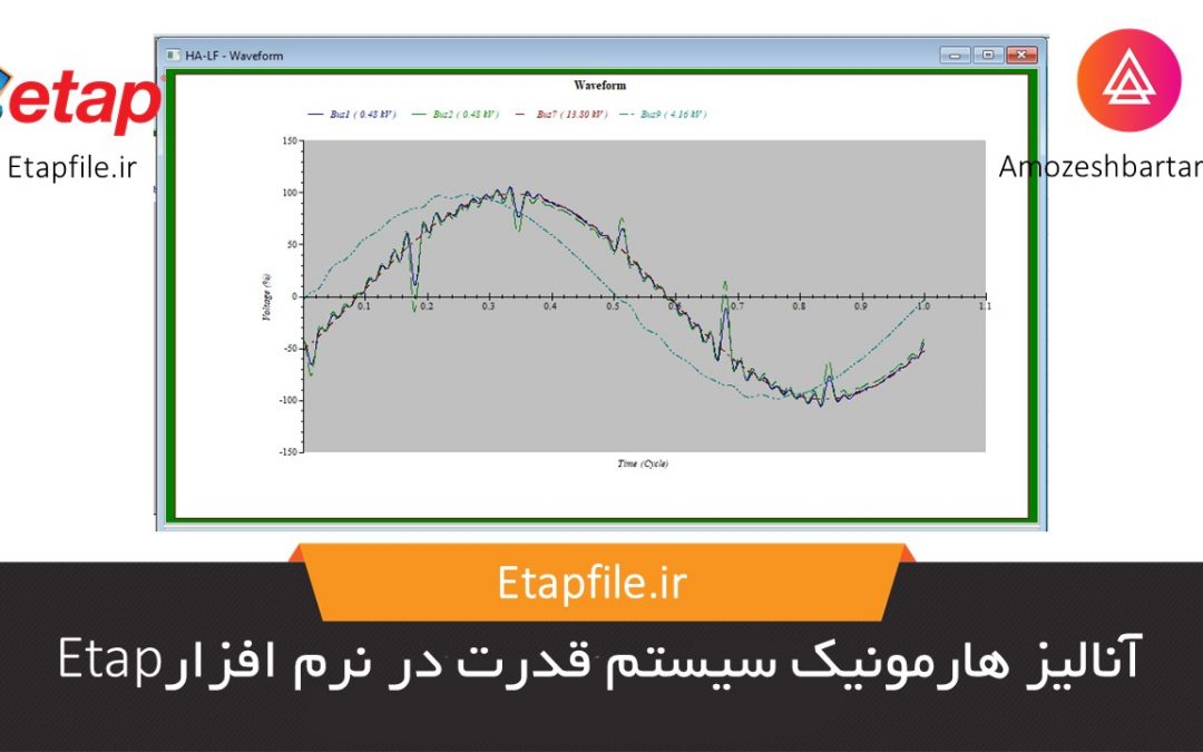 آنالیز هارمونیک سیستم قدرت در نرم افزار Etap