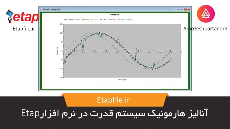 تحلیل هارمونیک در نرم افزار Etap