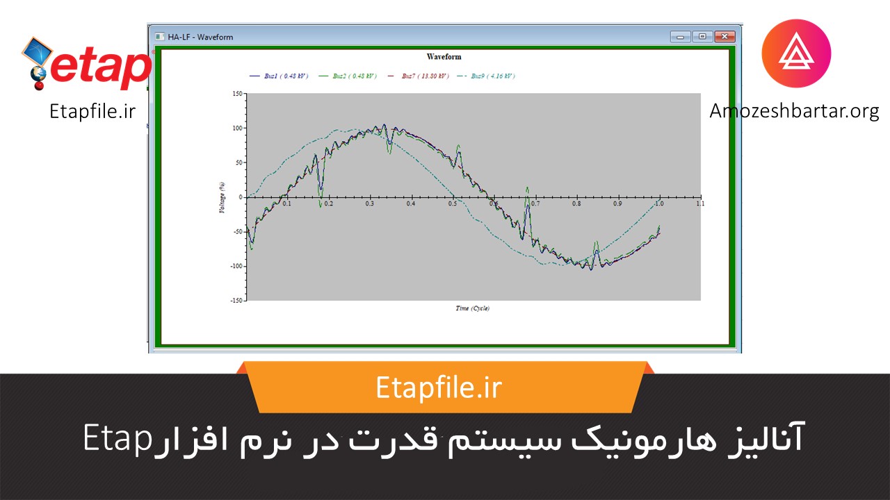 تحلیل هارمونیک در نرم افزار Etap