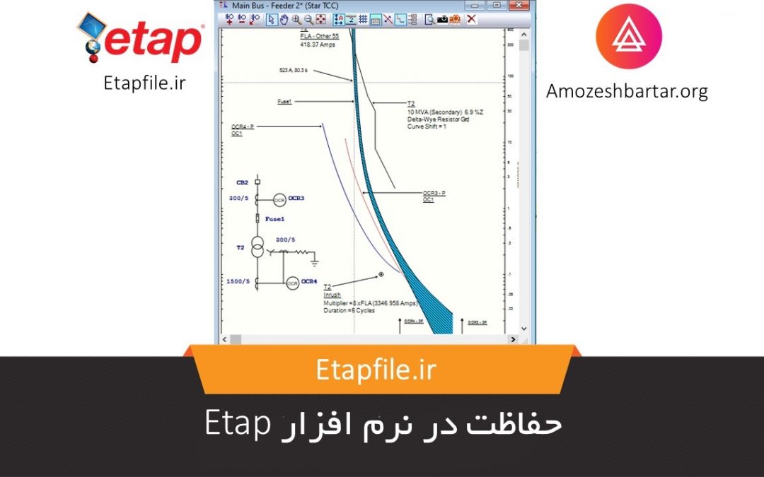 حفاظت در نرم افزار Etap