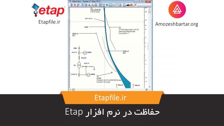 حفاظت در نرم افزار Etap