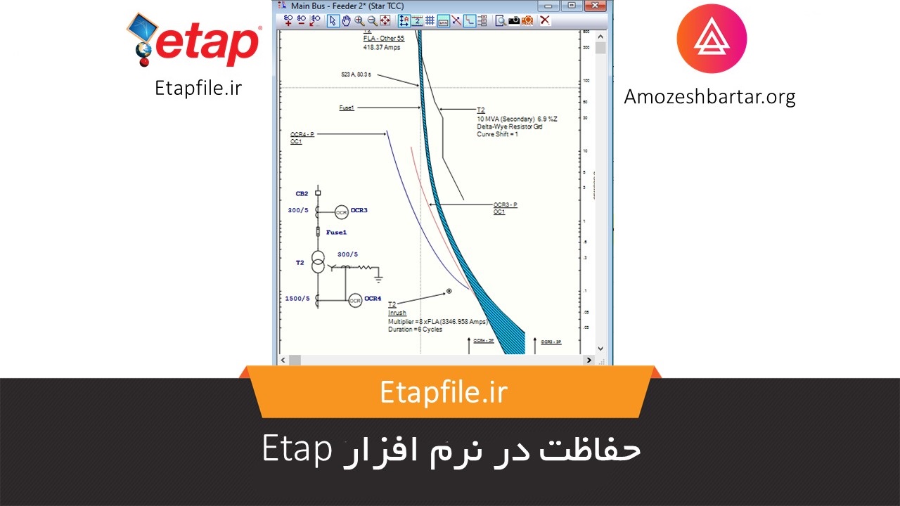 حفاظت در نرم افزار Etap