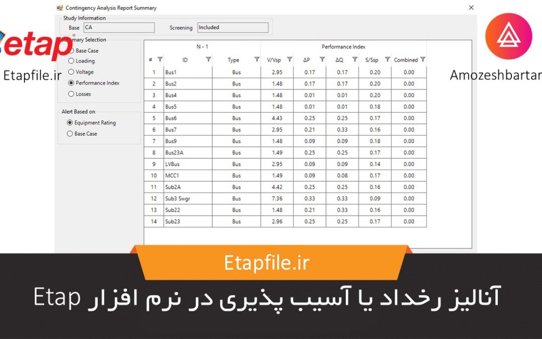 آنالیز رخداد یا آسیب پذیری در نرم افزار Etap