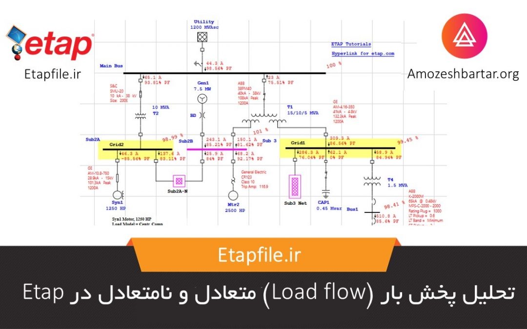 تحلیل پخش بار (Load Flow)  متعادل و نامتعادل در نرم افزار Etap